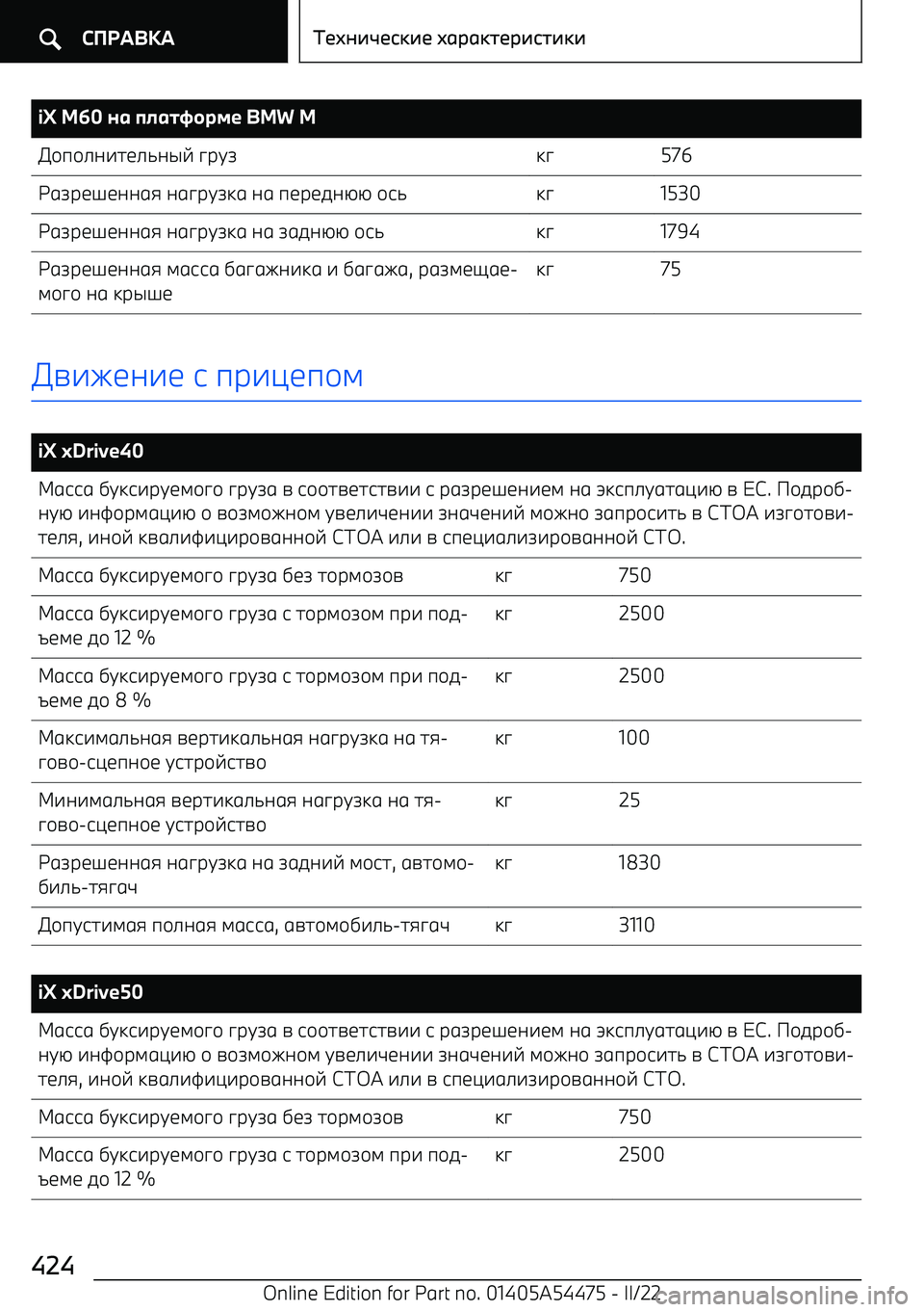 BMW IX 2022  Руково iX M60 