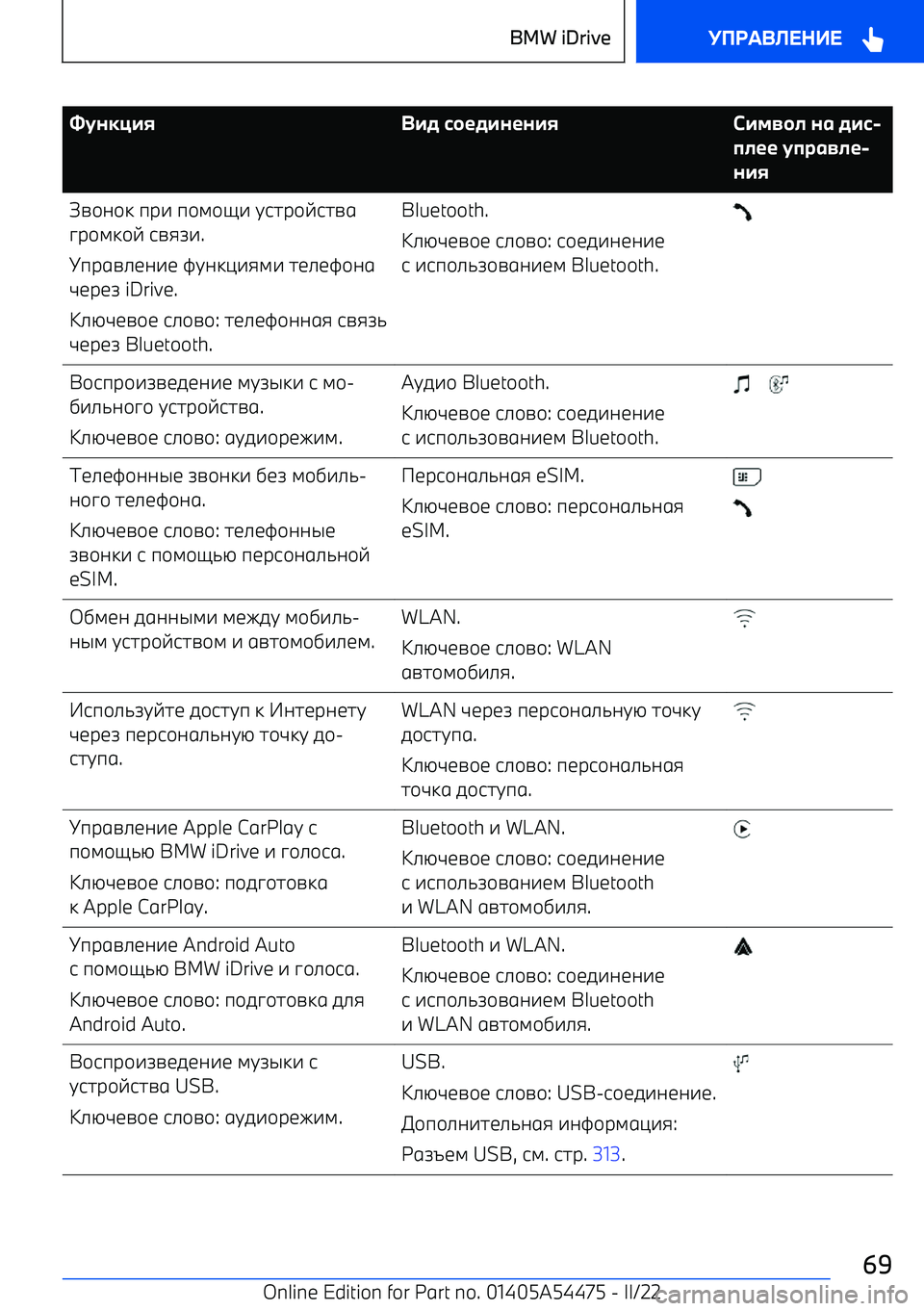 BMW IX 2022  Руково 