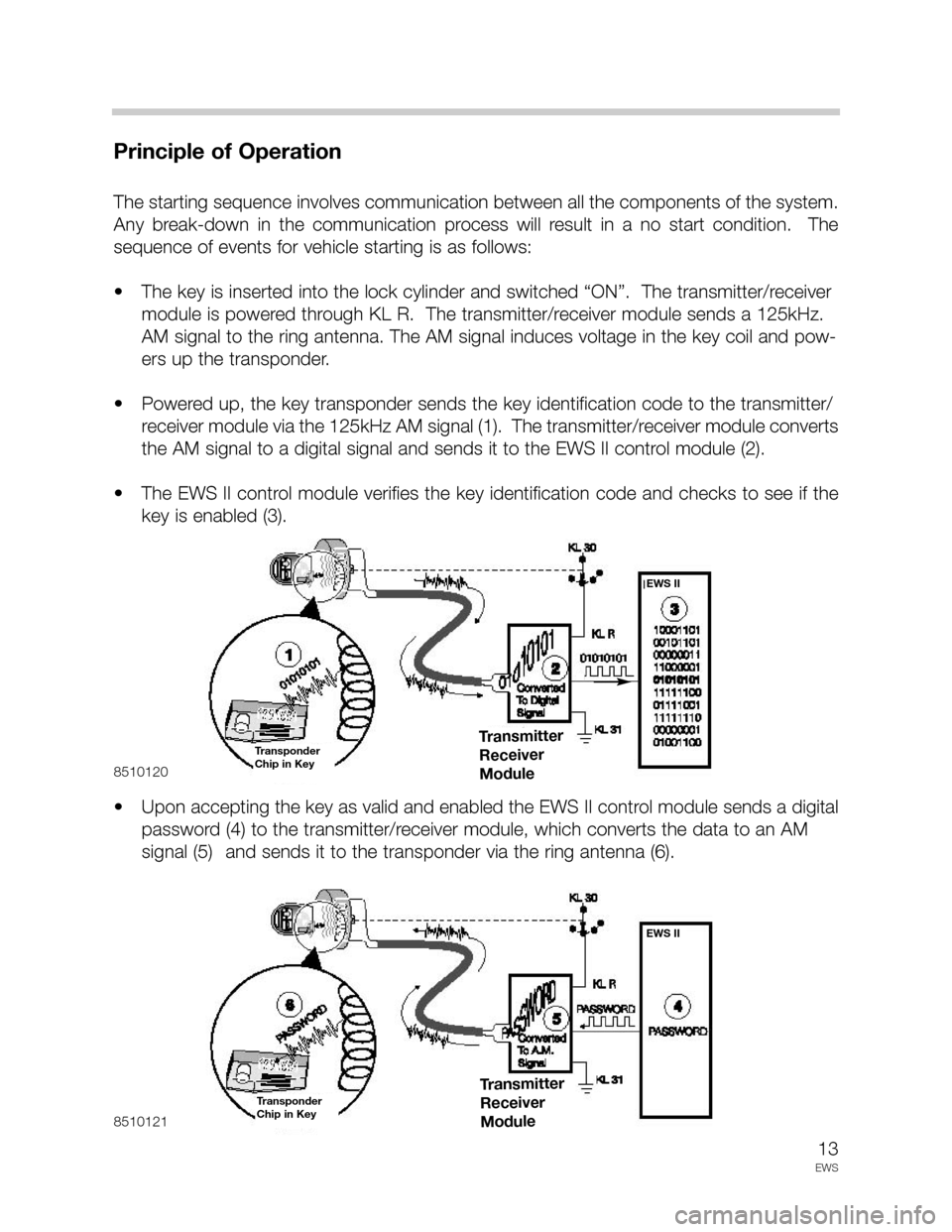 BMW Z8 2004 E52 Drive Away Protection Syst 13
EWS
Principle of Operation
The starting sequence involves communication between all the components of the system.
Any  break-down  in  the  communication  process  will  result  in  a  no  start  c