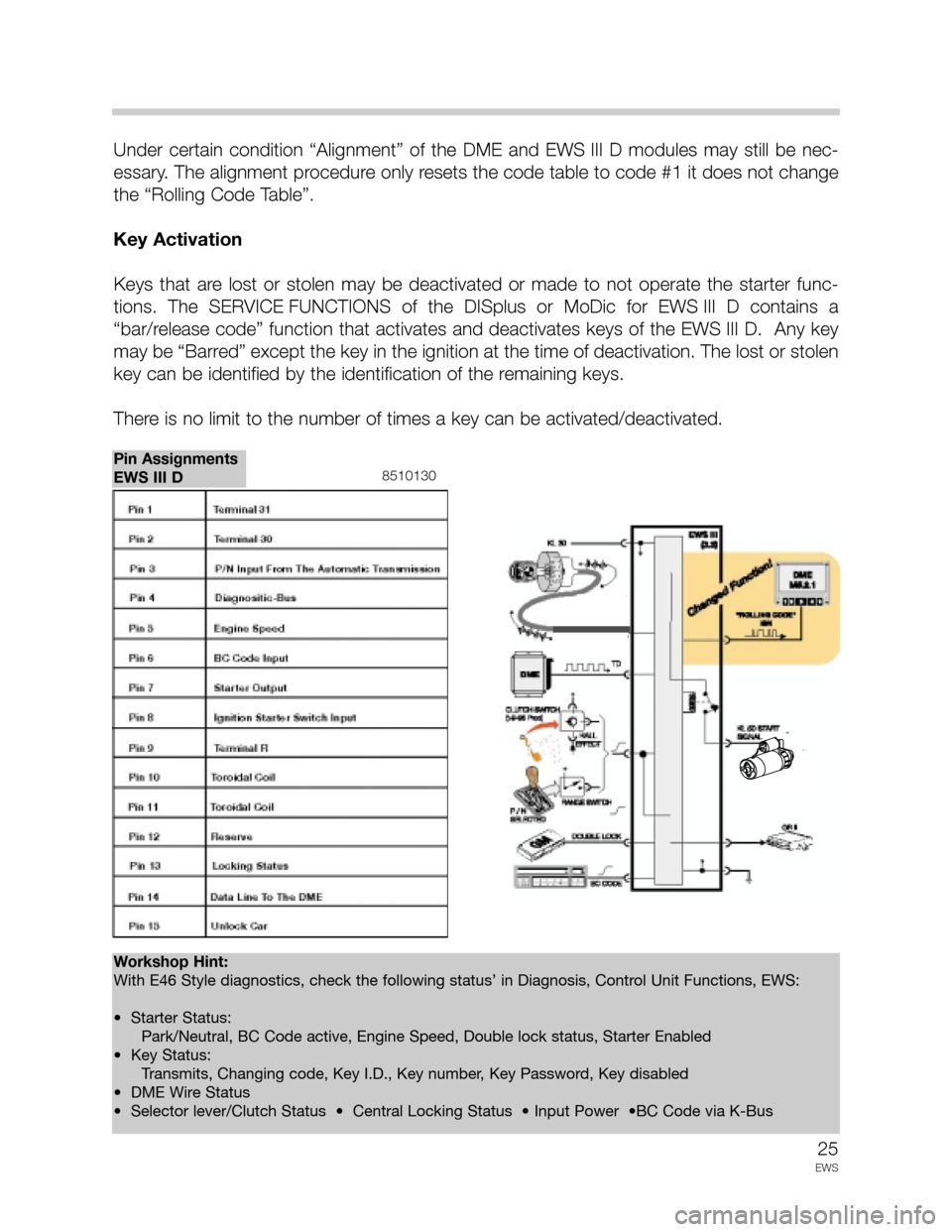 BMW 5 SERIES 1998 E39 Drive Away Protection Syst 25
EWS
Under certain condition “Alignment” of the DME and EWS III D modules may still be nec-
essary. The alignment procedure only resets the code table to code #1 it does not change BMW 5 SERIES 1998 E39 Drive Away Protection Syst 25
EWS
Under certain condition “Alignment” of the DME and EWS III D modules may still be nec-
essary. The alignment procedure only resets the code table to code #1 it does not change