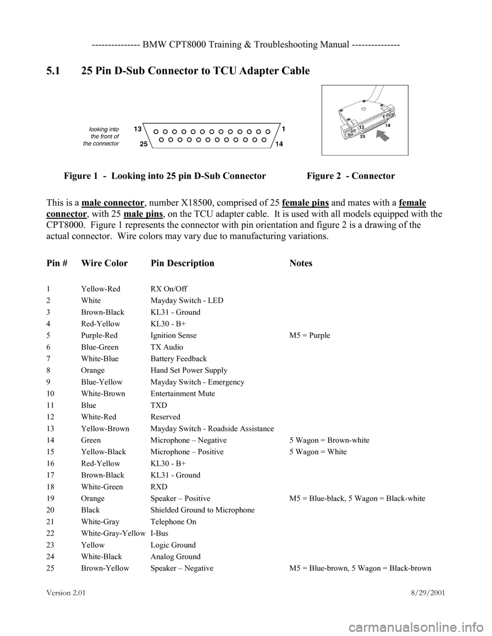 BMW 3 SERIES 2005 E46 CPT8000 Electrical Connectors And Wiring Diagrams Workshop Manual --------------- BMW CPT8000 Training & Troubleshooting Manual ---------------
Version 2.01 8/29/2001
5.1 25 Pin D-Sub Connector to TCU Adapter Cable
Figure 1 - Looking into 25 BMW 3 SERIES 2005 E46 CPT8000 Electrical Connectors And Wiring Diagrams Workshop Manual --------------- BMW CPT8000 Training & Troubleshooting Manual ---------------
Version 2.01 8/29/2001
5.1 25 Pin D-Sub Connector to TCU Adapter Cable
Figure 1 - Looking into 25