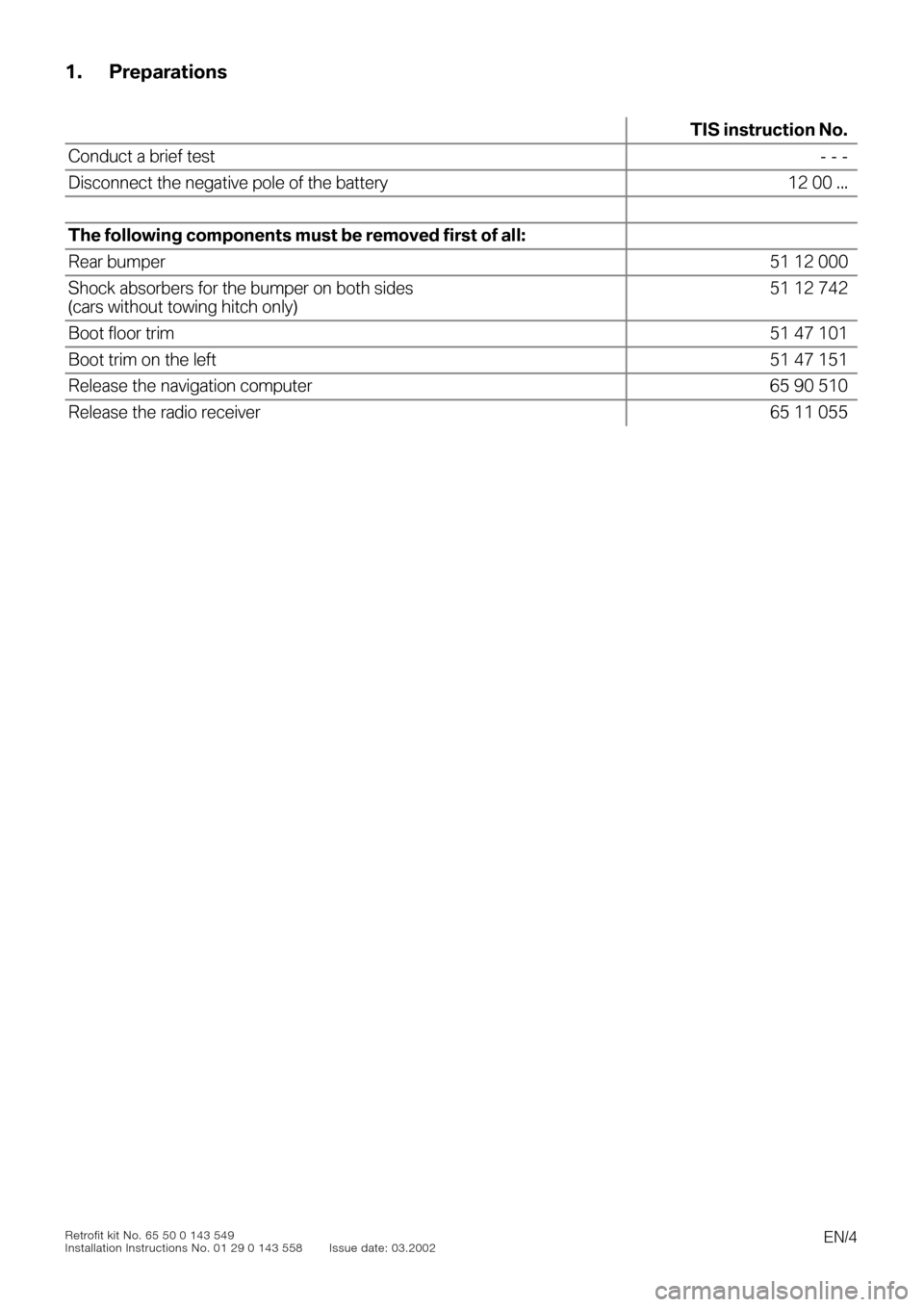 BMW 3 SERIES 2003 E46 TV Function Retrofit Kit Installation Instruction Manual  
EN/4
 
Retrofit kit No. 65 50 0 143 549
Installation Instructions No. 01 29 0 143 558 Issue date: 03.2002 
1. Preparations
 
0
 
TIS instruction No.
 
Conduct a brief test- - -
Disconnect the negati