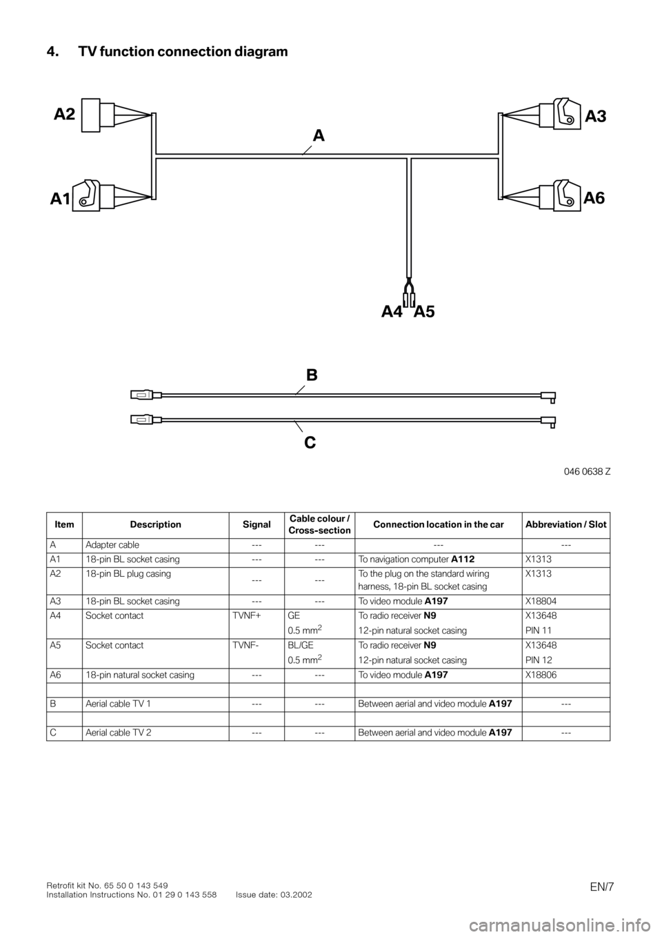 BMW 3 SERIES 2003 E46 TV Function Retrofit Kit Installation Instruction Manual  
EN/7
 
Retrofit kit No. 65 50 0 143 549
Installation Instructions No. 01 29 0 143 558 Issue date: 03.2002 
4. TV function connection diagram
 
0
0
 
Item Description SignalCable colour / 
Cross-sect