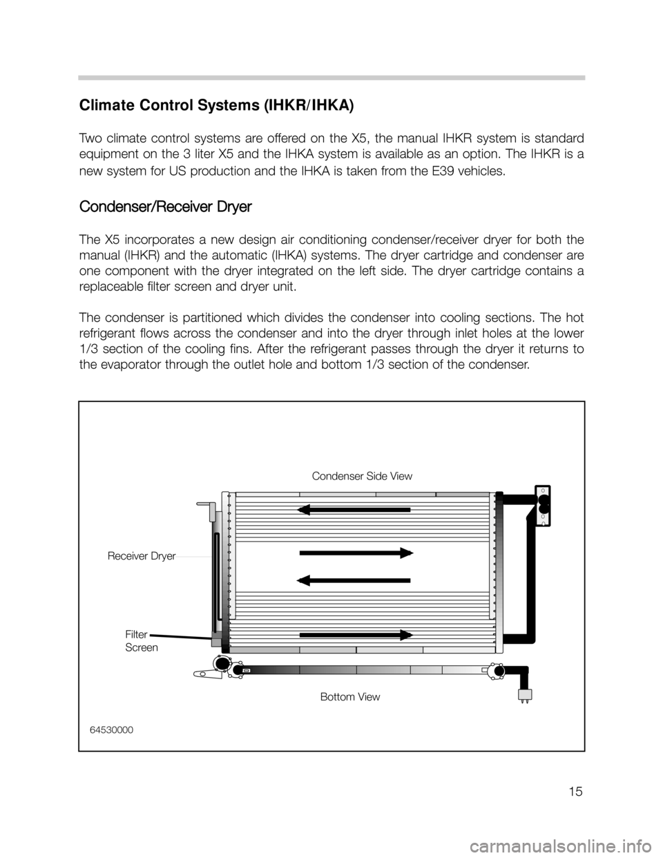 BMW X5 2003 E53 User Guide Climate Control Systems (IHKR/IHKA)
Two  climate  control  systems  are  offered  on  the  X5,  the  manual  IHKR  system  is  standard
equipment  on  the  3  liter  X5  and  the  IHKA  system  is  av