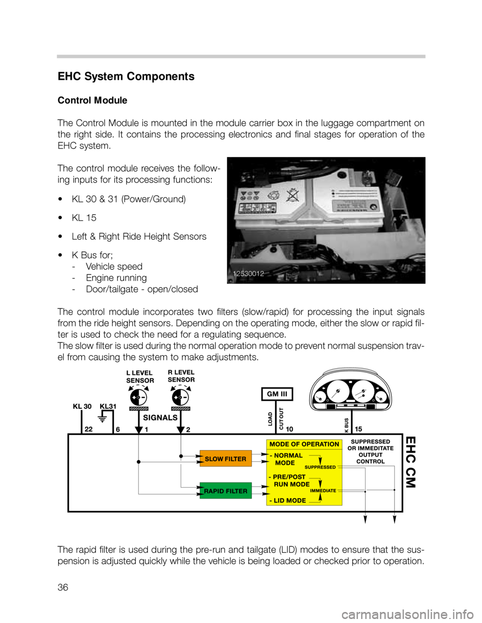 BMW X5 2000 E53 Workshop Manual 36
EHC System Components
Control Module
The Control Module is mounted in the module carrier box in the luggage compartment on
the  right  side.  It  contains  the  processing  electronics  and  final 