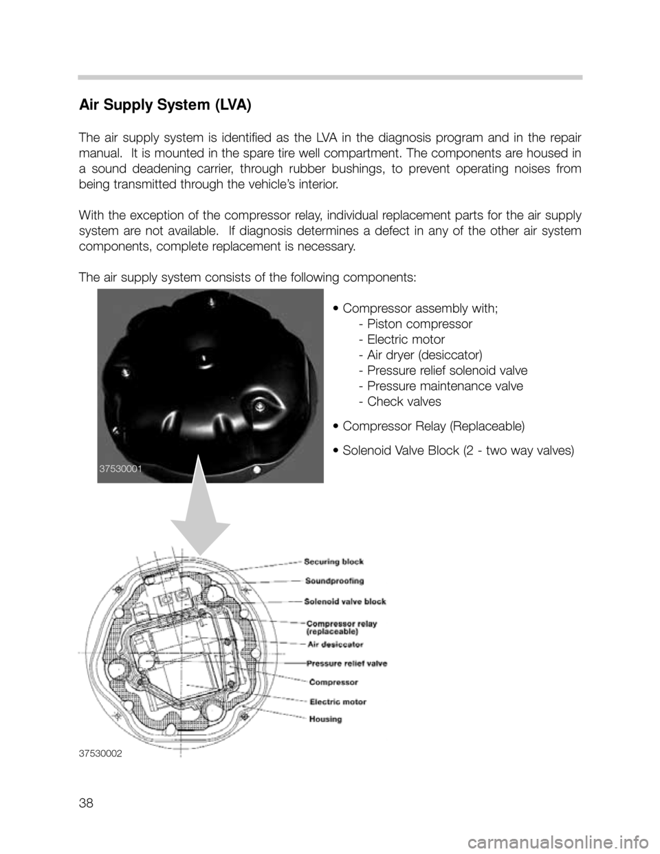 BMW X5 2003 E53 Owners Guide Air Supply System (LVA)
The  air  supply  system  is  identified  as  the  LVA  in  the  diagnosis  program  and  in  the  repair
manual.  It is mounted in the spare tire well compartment. The compone