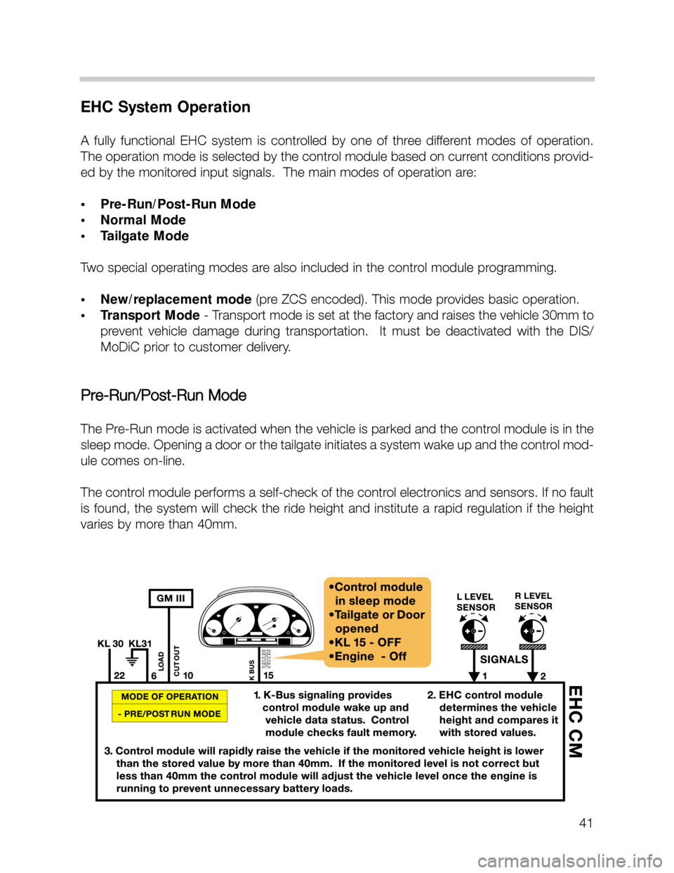 BMW X5 2006 E53 Workshop Manual 41
EHC System Operation
A  fully  functional  EHC  system  is  controlled  by  one  of  three  different  modes  of  operation.
The operation mode is selected by the control module based on current co