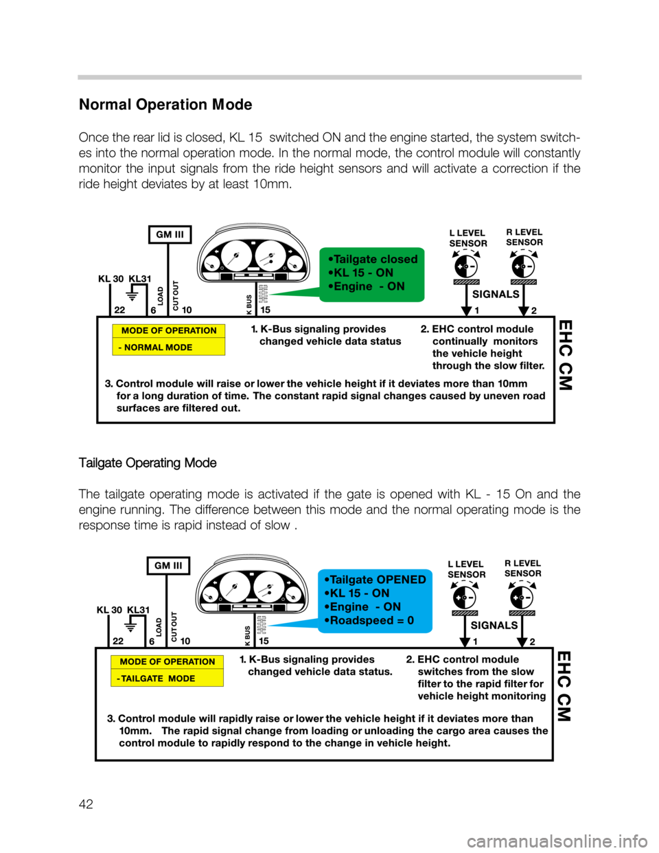 BMW X5 2005 E53 Service Manual 42
Normal Operation Mode
Once the rear lid is closed, KL 15 switched ON and the engine started, the system switch-
es into the normal operation mode. In the normal mode, the control module will const BMW X5 2005 E53 Service Manual 42
Normal Operation Mode
Once the rear lid is closed, KL 15 switched ON and the engine started, the system switch-
es into the normal operation mode. In the normal mode, the control module will const