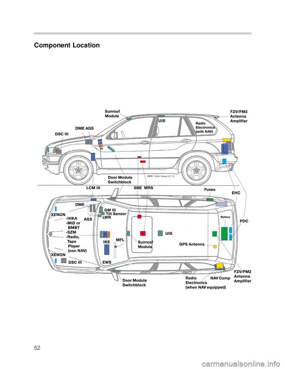 BMW X5 2005 E53 Repair Manual 52
Component Location BMW X5 2005 E53 Repair Manual 52
Component Location