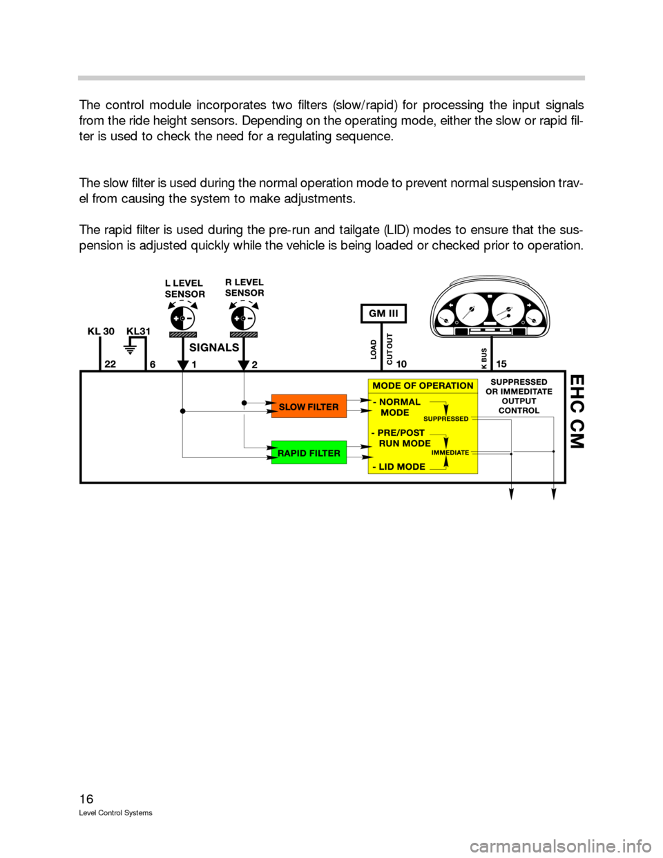 BMW 750IL 1993 E32 Level Control System Manual 16
Level Control Systems
The control module incorporates two filters (slow/rapid) for processing the input signals
from the ride height sensors. Depending on the operating mode, either the slow or rap BMW 750IL 1993 E32 Level Control System Manual 16
Level Control Systems
The control module incorporates two filters (slow/rapid) for processing the input signals
from the ride height sensors. Depending on the operating mode, either the slow or rap