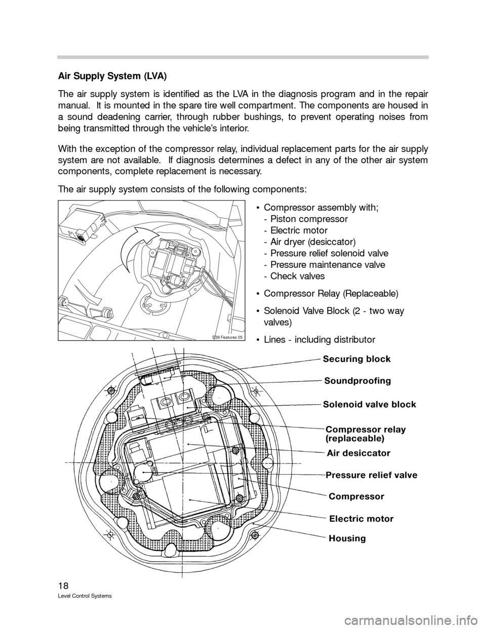 BMW 525I TOURING 1995 E39 Level Control System Manual 18
Level Control Systems
Air Supply System (LVA)
The air supply system is identified as the LVA in the diagnosis program and in the repair
manual.  It is mounted in the spare tire well compartment. Th