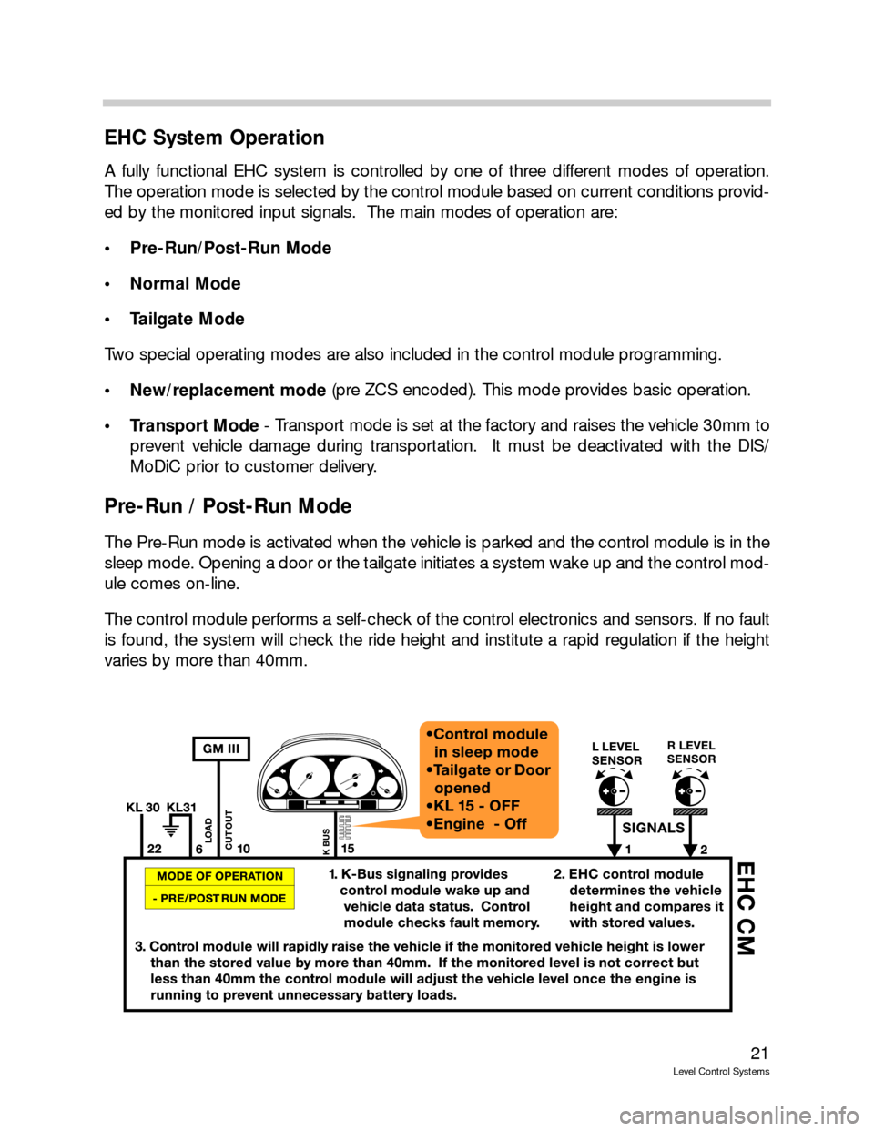 BMW 740IL 2001 E38 Level Control System Manual 21
Level Control Systems
EHC System Operation
A fully functional EHC system is controlled by one of three different modes of operation.
The operation mode is selected by the control module based on cu