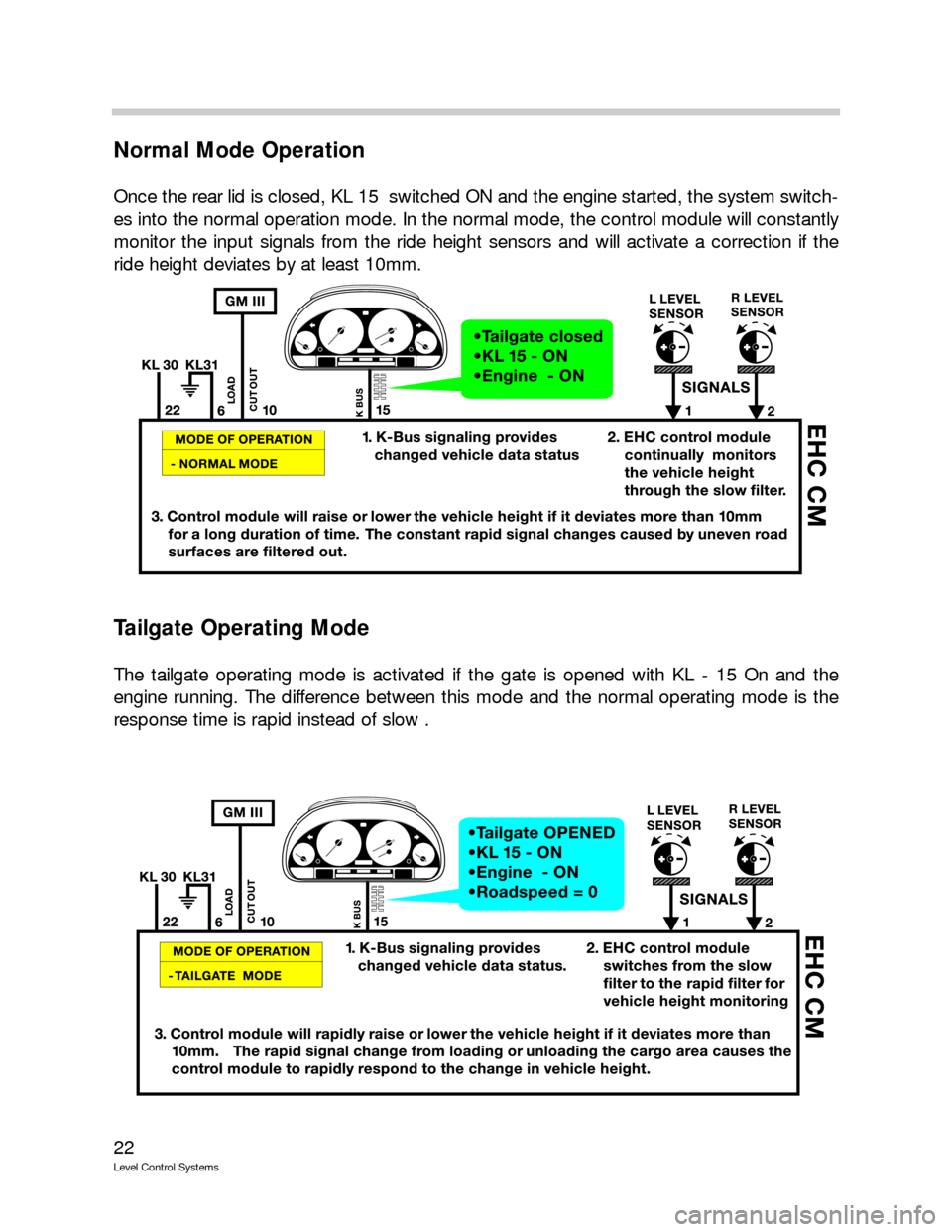 BMW 750IL 1997 E38 Level Control System Manual 22
Level Control Systems
Normal Mode Operation
Once the rear lid is closed, KL 15 switched ON and the engine started, the system switch-
es into the normal operation mode. In the normal mode, the con BMW 750IL 1997 E38 Level Control System Manual 22
Level Control Systems
Normal Mode Operation
Once the rear lid is closed, KL 15 switched ON and the engine started, the system switch-
es into the normal operation mode. In the normal mode, the con