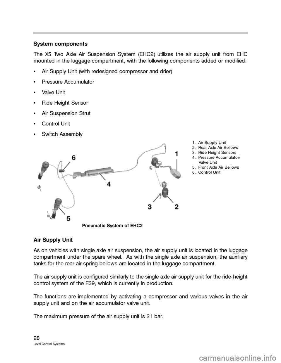 BMW X5 2006 E53 Level Control System Manual 28
Level Control Systems
System components
The X5 Two Axle Air Suspension System (EHC2) utilizes the air supply unit from EHC
mounted in the luggage compartment, with the following components added or BMW X5 2006 E53 Level Control System Manual 28
Level Control Systems
System components
The X5 Two Axle Air Suspension System (EHC2) utilizes the air supply unit from EHC
mounted in the luggage compartment, with the following components added or