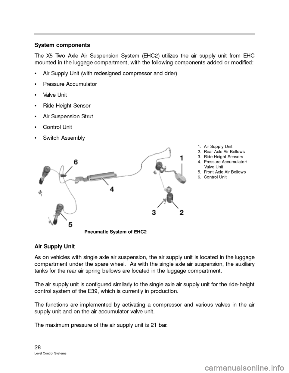 BMW 525I TOURING 2003 E39 Level Control System Manual 28
Level Control Systems
System components
The X5 Two Axle Air Suspension System (EHC2) utilizes the air supply unit from EHC
mounted in the luggage compartment, with the following components added or