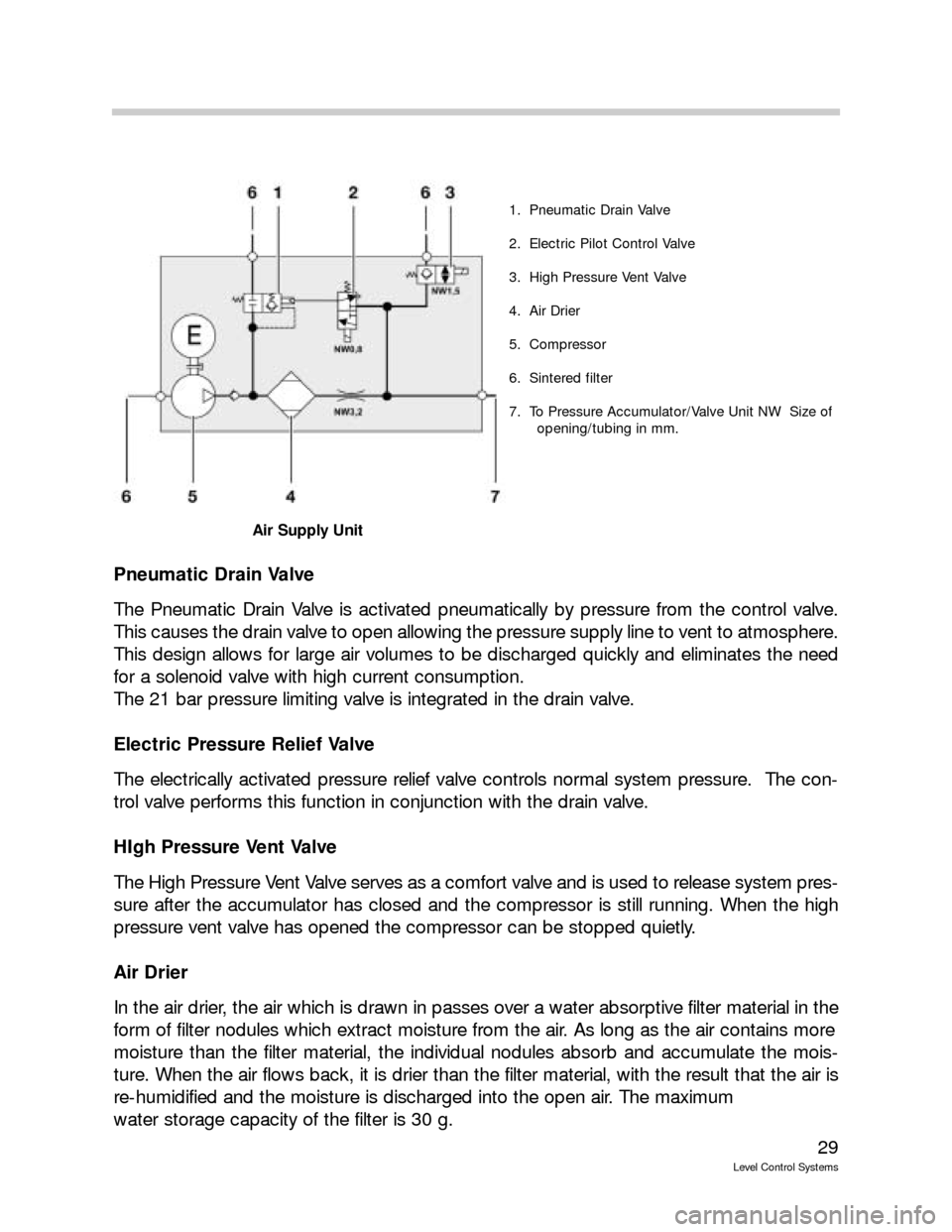 BMW 525I TOURING 1989 E34 Level Control System Manual 29
Level Control Systems
Pneumatic Drain Valve
The Pneumatic Drain Valve is activated pneumatically by pressure from the control valve.
This causes the drain valve to open allowing the pressure supply