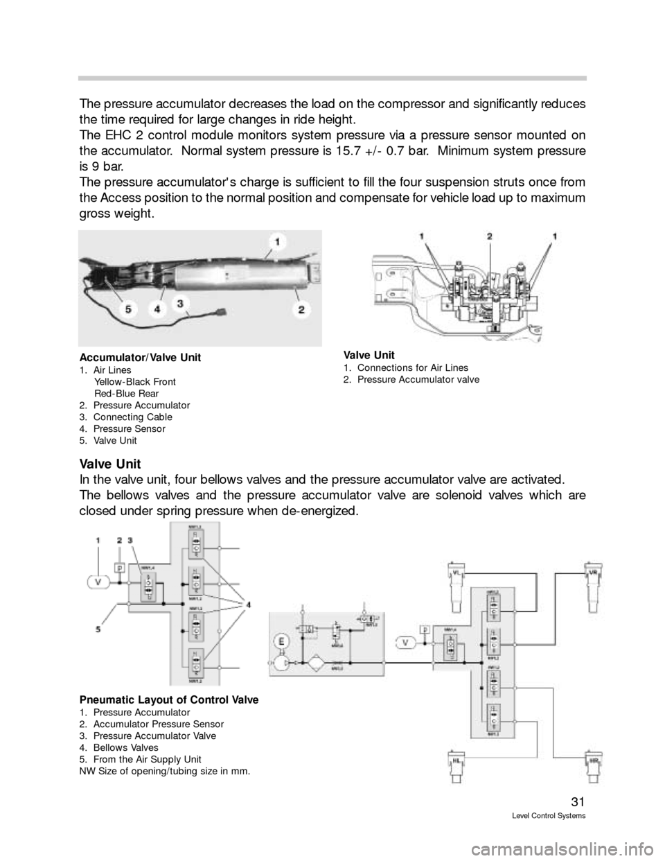 BMW 525I TOURING 2003 E39 Level Control System Manual 31
Level Control Systems
The pressure accumulator decreases the load on the compressor and significantly reduces
the time required for large changes in ride height.
The EHC 2 control module monitors s