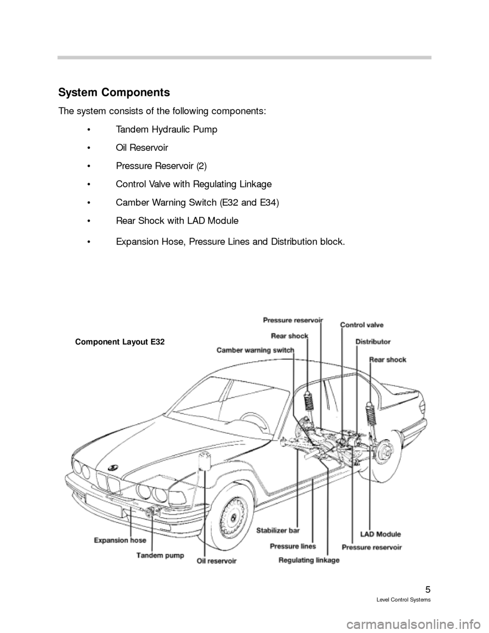 BMW 530I TOURING 1988 E34 Level Control System Manual 5
Level Control Systems
System Components
The system consists of the following components:
 Tandem Hydraulic Pump
 Oil Reservoir
 Pressure Reservoir (2)
 Control Valve with Regulating Linkage
 Ca