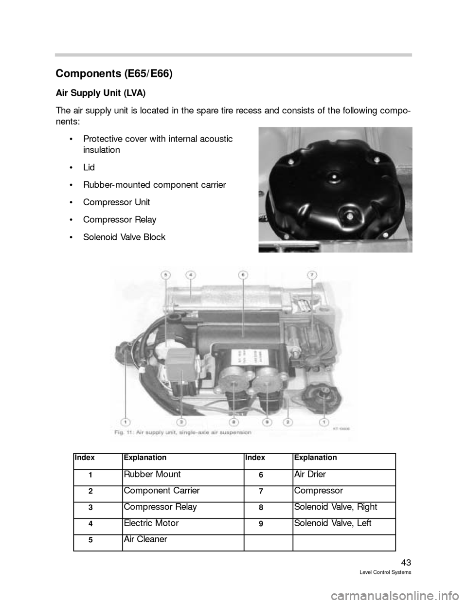 BMW 525I TOURING 2000 E39 Level Control System Manual 43
Level Control Systems
Components (E65/E66)
Air Supply Unit (LVA)
The air supply unit is located in the spare tire recess and consists of the following compo-
nents:
Protective cover with internal BMW 525I TOURING 2000 E39 Level Control System Manual 43
Level Control Systems
Components (E65/E66)
Air Supply Unit (LVA)
The air supply unit is located in the spare tire recess and consists of the following compo-
nents:
Protective cover with internal