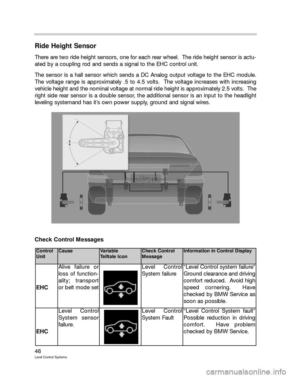 BMW 525I TOURING 1995 E39 Level Control System Manual 46
Level Control Systems
Ride Height Sensor
There are two ride height sensors, one for each rear wheel.  The ride height sensor is actu-
ated by a coupling rod and sends a signal to the EHC control un