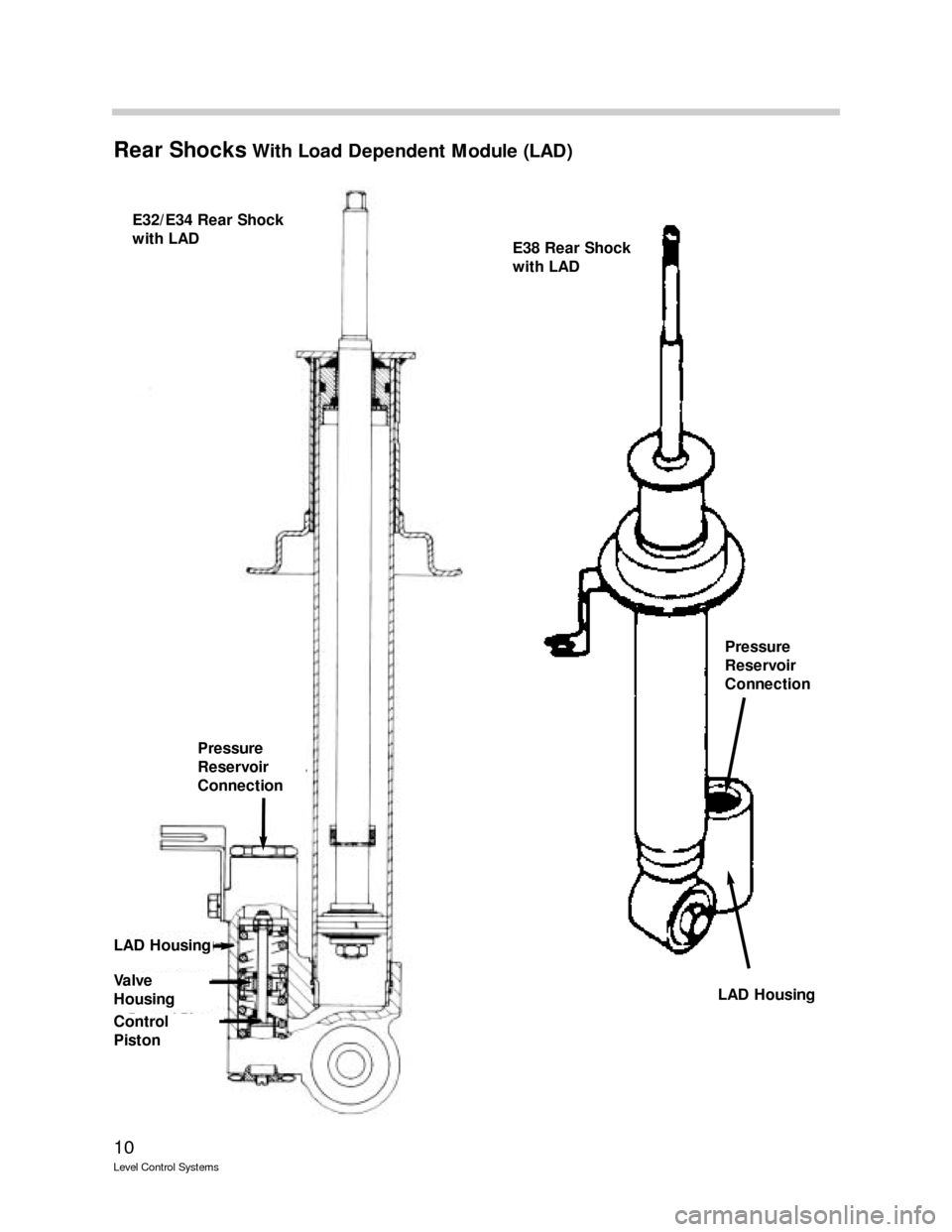 BMW 750IL 2000 E38 Level Control System Manual 10
Level Control Systems
Rear ShocksWith Load Dependent Module (LAD)
E32/E34 Rear Shock
with LAD
E38 Rear Shock 
with LAD
Pressure
Reservoir 
Connection 
LAD Housing
Valve
Housing
Control
Piston
Press