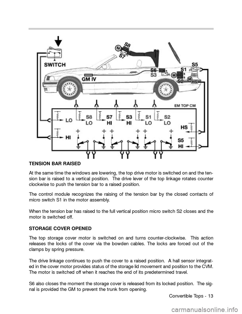 BMW 318I CONVERTIBLE 1996 E36 Convertible Tops Manual Convertible Tops - 13
TENSION BAR RAISED
At the same time the windows are lowering, the top drive motor is switched on and the ten-
sion bar is raised to a vertical position.  The drive lever of the t