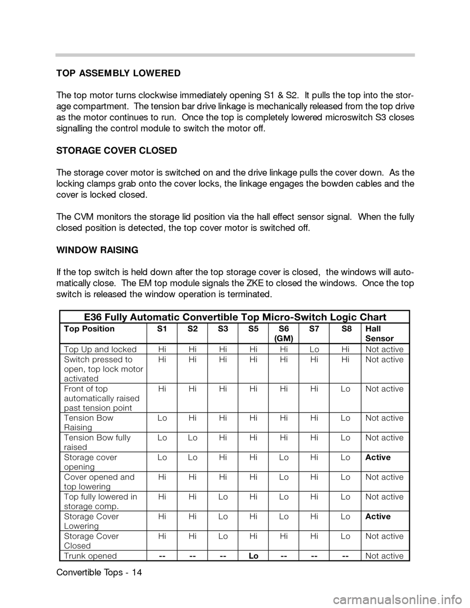 BMW Z3 CONVERTIBLE 1998 E36 Convertible Tops Manual TOP ASSEMBLY LOWERED
The top motor turns clockwise immediately opening S1 & S2.  It pulls the top into the stor-
age compartment.  The tension bar drive linkage is mechanically released from the top d