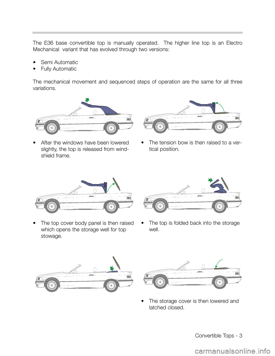 BMW Z3 CONVERTIBLE 1995 E36 Convertible Tops Manual Convertible Tops - 3
The  E36  base  convertible  top  is  manually  operated.    The  higher  line  top  is  an  Electro
Mechanical  variant that has evolved through two versions:
•Semi Automatic 
