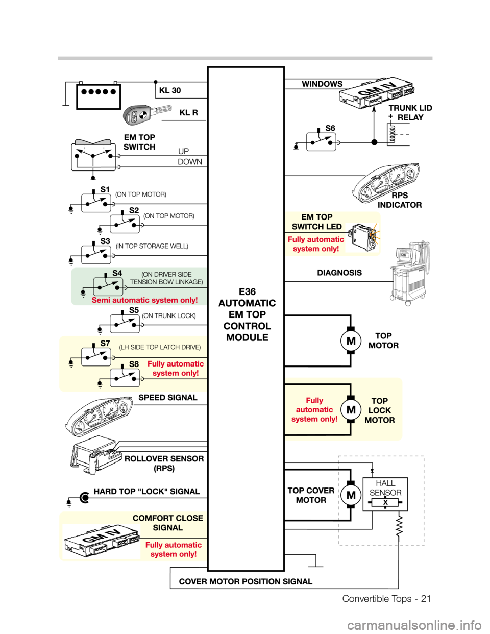 BMW 328I CONVERTIBLE 1995 E36 Convertible Tops Manual Convertible Tops - 21 