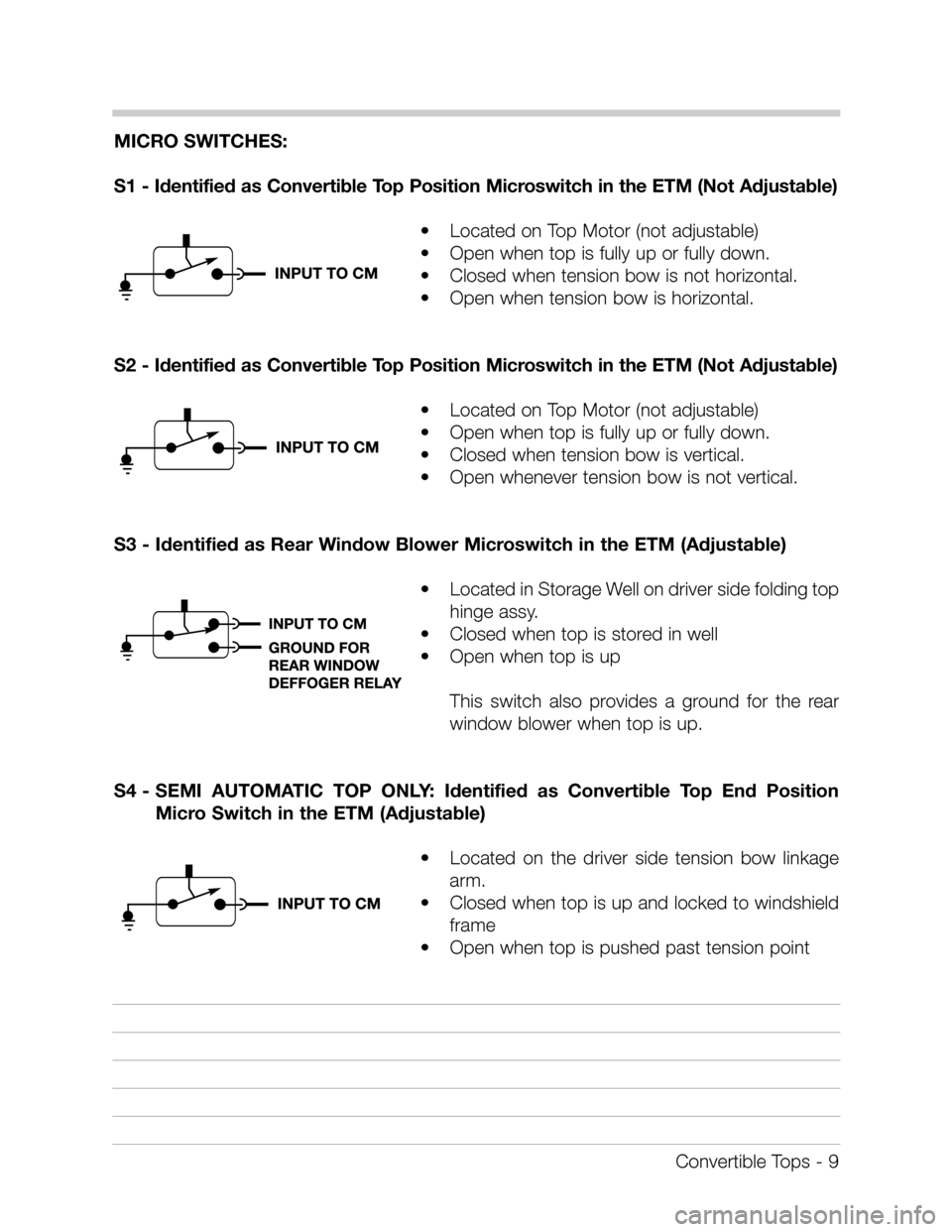 BMW Z3 CONVERTIBLE 1999 E36 Convertible Tops Manual Convertible Tops - 9
MICRO SWITCHES:
S1 - Identified as Convertible Top Position Microswitch in the ETM (Not Adjustable)
•Located on Top Motor (not adjustable)
•Open when top is fully up or fully 