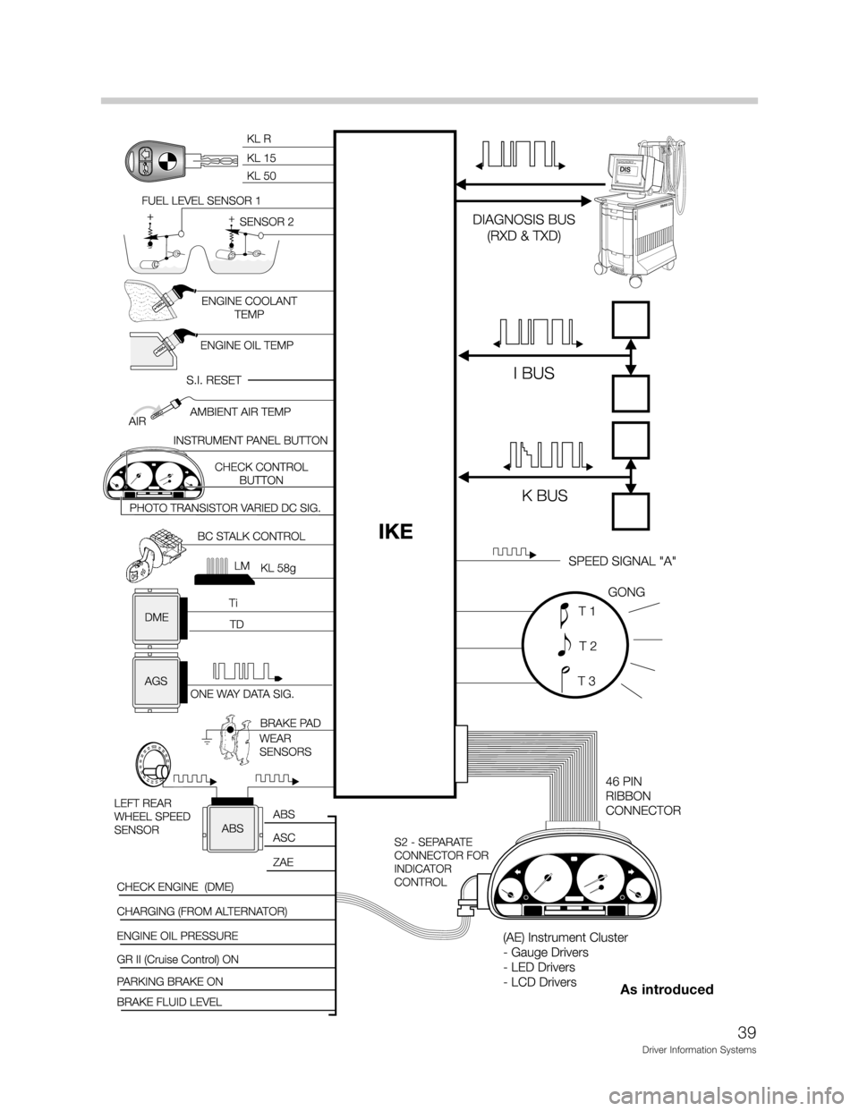 BMW Z3 CONVERTIBLE 1995 E36 Driver Information Systems Manual 
	

2;
.
 