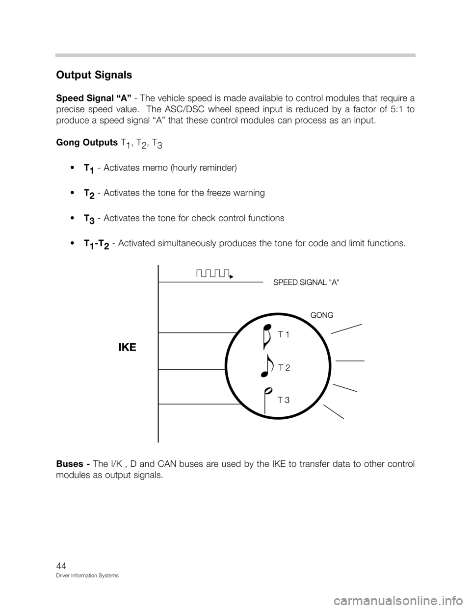 BMW Z3 ROADSTER 2000 E36 Driver Information Systems Manual  -+
-		+FG2
!
!2
8


!	
D	
 ! 2
	   -.". :
 ! 	  !	! 8  ; ; %>