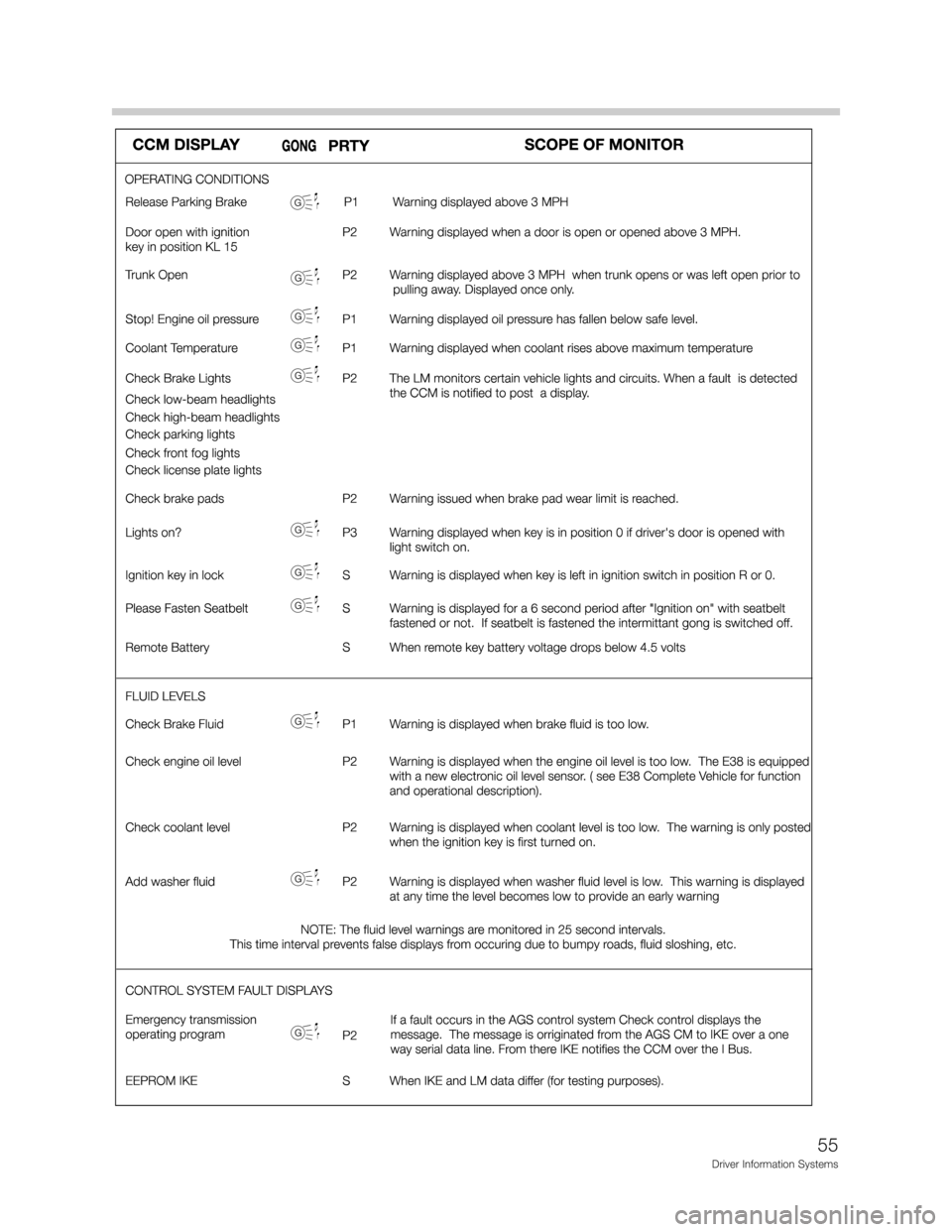 BMW Z3 CONVERTIBLE 2001 E36 Driver Information Systems Manual %%
2;
.
 