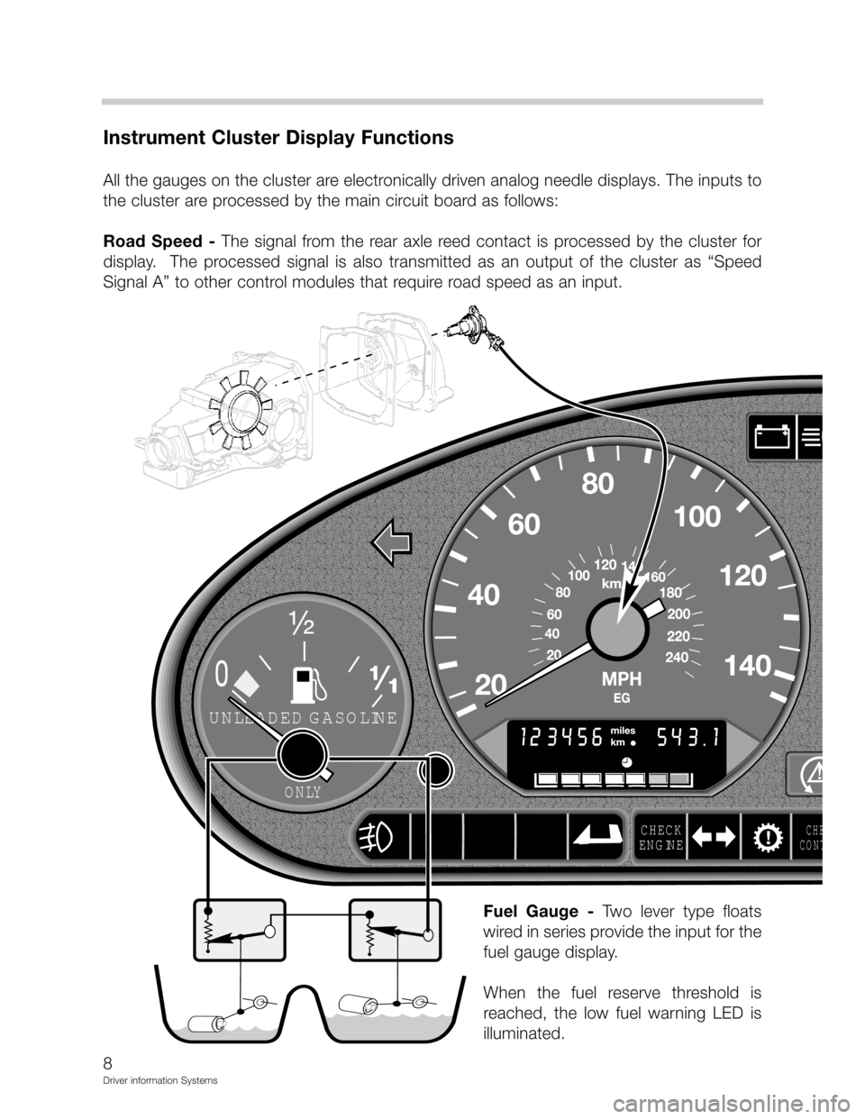 BMW Z3 CONVERTIBLE 1995 E36 Driver Information Systems Manual 
		-&

-

	
	


!2
!
!
	

	!8
	8!;

:>
#
