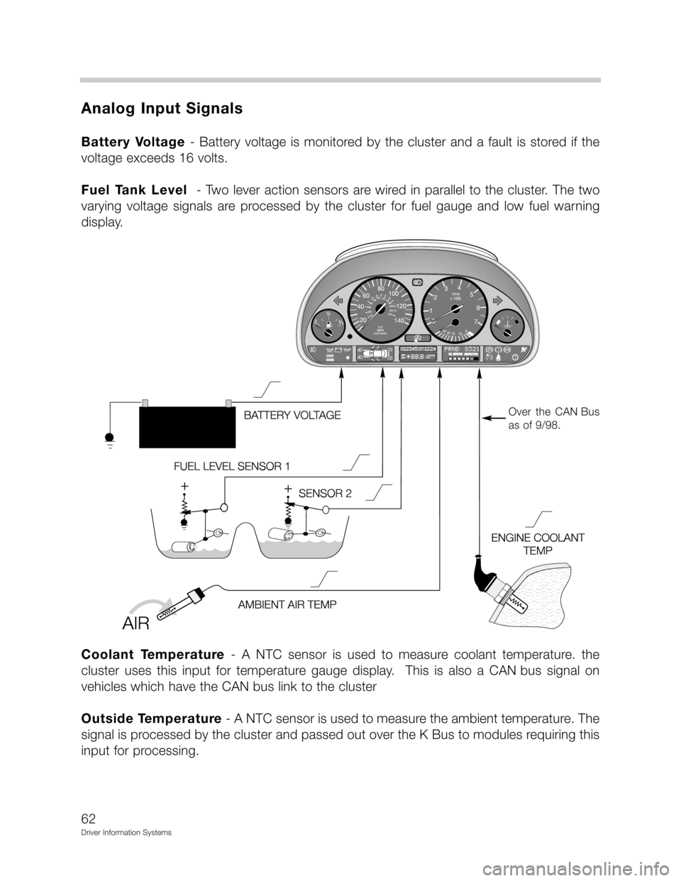 BMW Z3 ROADSTER 1999 E36 Driver Information Systems Manual 
+
-+
	 $
+	   2
  
! 8  
	 !  ;	
  ! ; 
2
F!2

&	 ! ,		 : 
2  