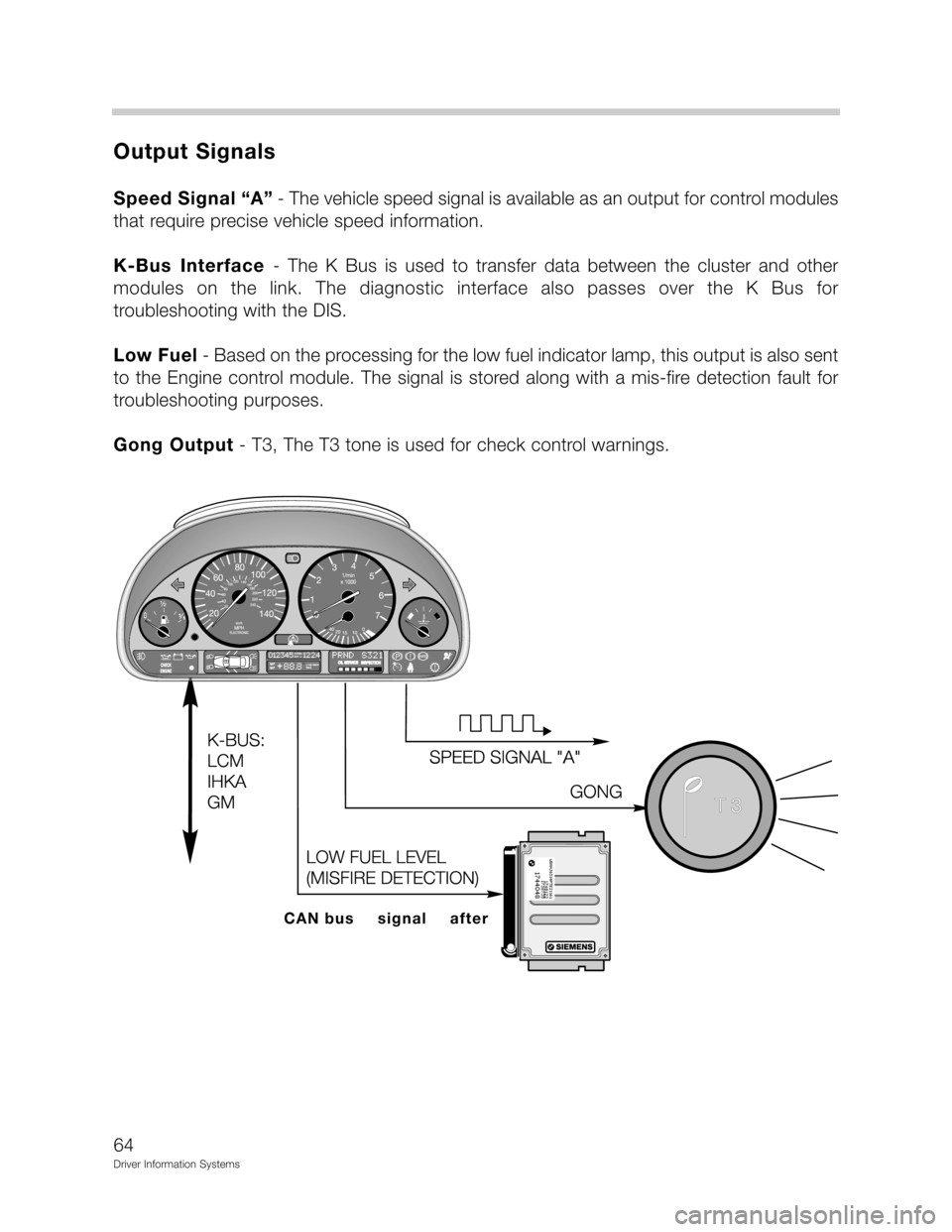 BMW Z3 CONVERTIBLE 1999 E36 Driver Information Systems Manual  -+
-		+FG2
!
2
8
		;

!	

D	2
!;

< 
		  3  	  	!  