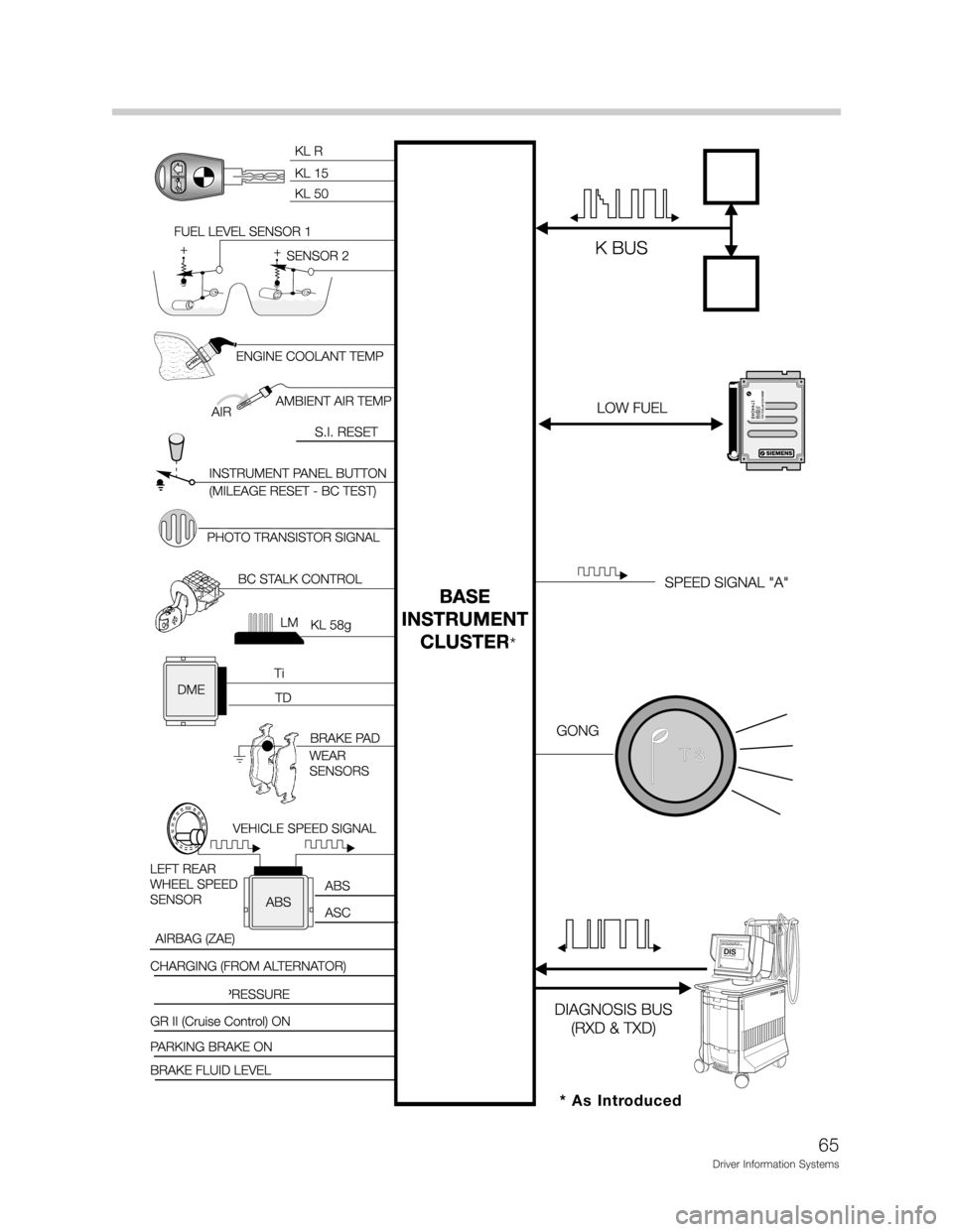 BMW Z3 ROADSTER 1996 E36 Driver Information Systems Manual K

	
Q
%
2;
.
 