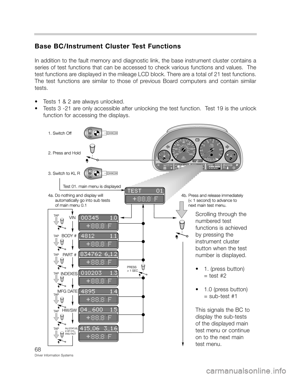 BMW Z3 ROADSTER 1996 E36 Driver Information Systems Manual 	5
		!	&

!!;	


!!
C8	

	
 ;  ;	   8 !   2