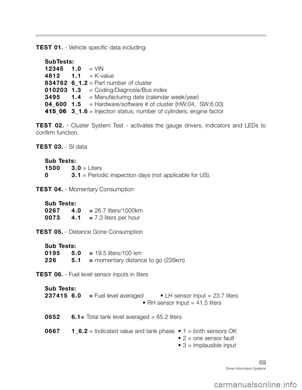 BMW Z3 CONVERTIBLE 2001 E36 Driver Information Systems Manual !!A9@$
;!
	!>
"!	3
9>86 9@AI$=
8:9> 9@9I32
	
:87>C9@>I+	
8;
	
A9A>A 9@I!"" 	!F
8=6 9@8I&	;	!4
