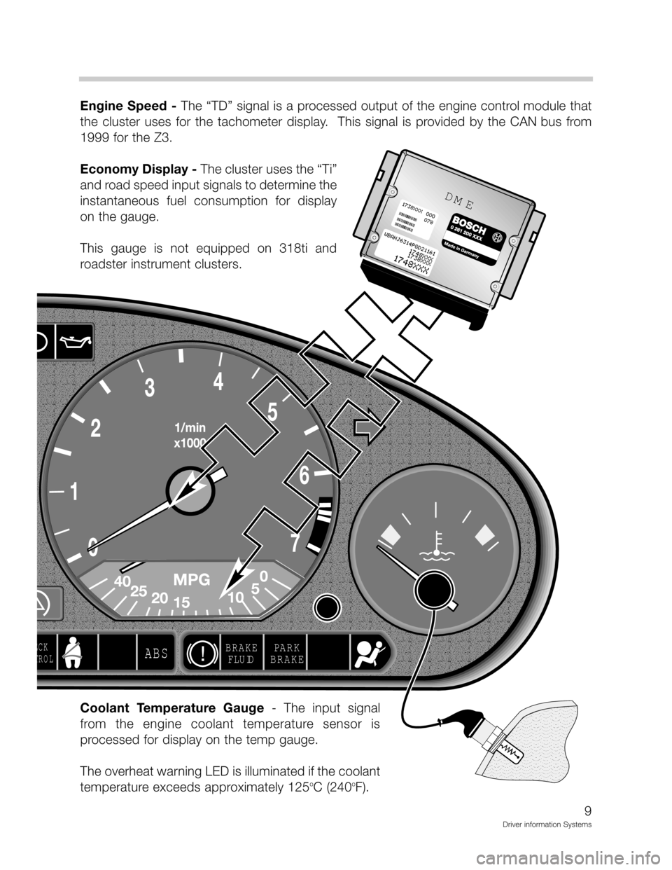 BMW Z3 ROADSTER 2001 E36 Driver Information Systems Manual PARK
BRAKEBRAKE
FLU IDHEC K
NTR O LABS
DM EDM E
+	-		<GH
!		;

!	

 
	 	 ;  
 !
   