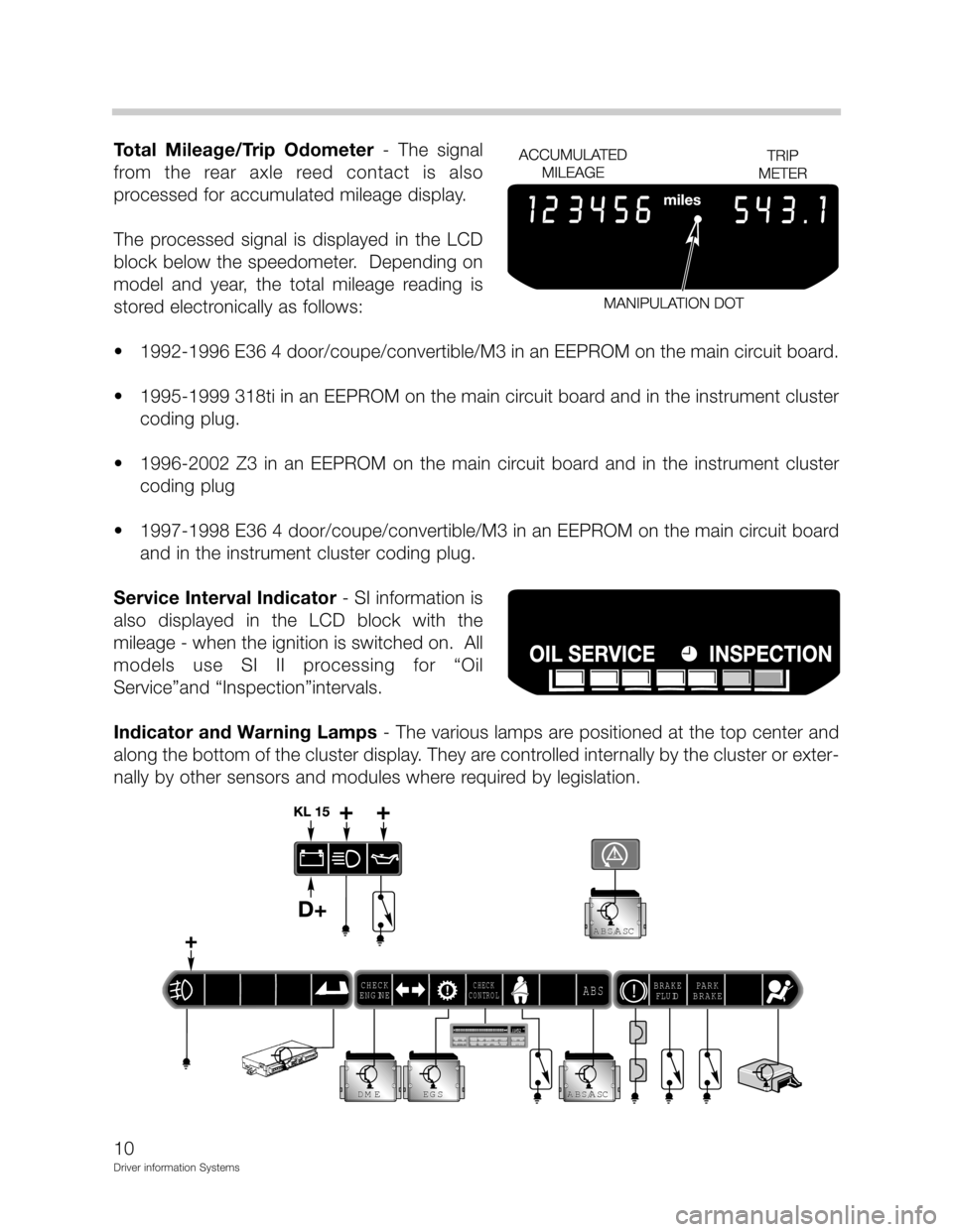 BMW Z3 CONVERTIBLE 1995 E36 Driver Information Systems Manual !
 	+	5!-  
		  
;
   F
 !   

!;	
	
!

!

 ! 
  !
!   1
8
8
: