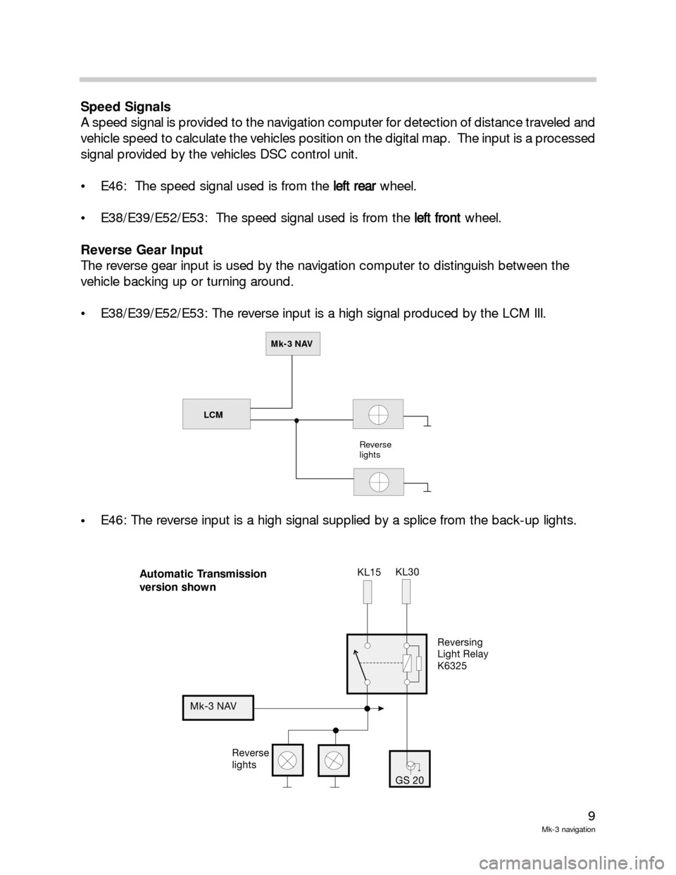 BMW 3 SERIES 2000 E46 Mk3 Navigation System Manual 9
Mk-3 navigation
Speed Signals
A speed signal is provided to the navigation computer for detection of distance traveled and
vehicle speed to calculate the vehicles position on the digital map.  The i