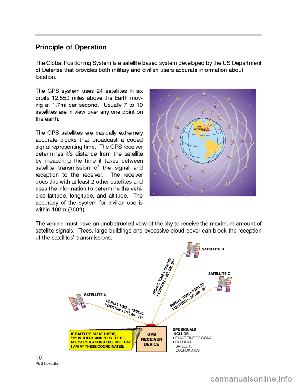 BMW 5 SERIES 2000 E39 Mk3 Navigation System Manual 10
Mk-3 Navigation
Principle of Operation
The Global Positioning System is a satellite based system developed by the US Department
of Defense that provides both military and civilian users accurate in
