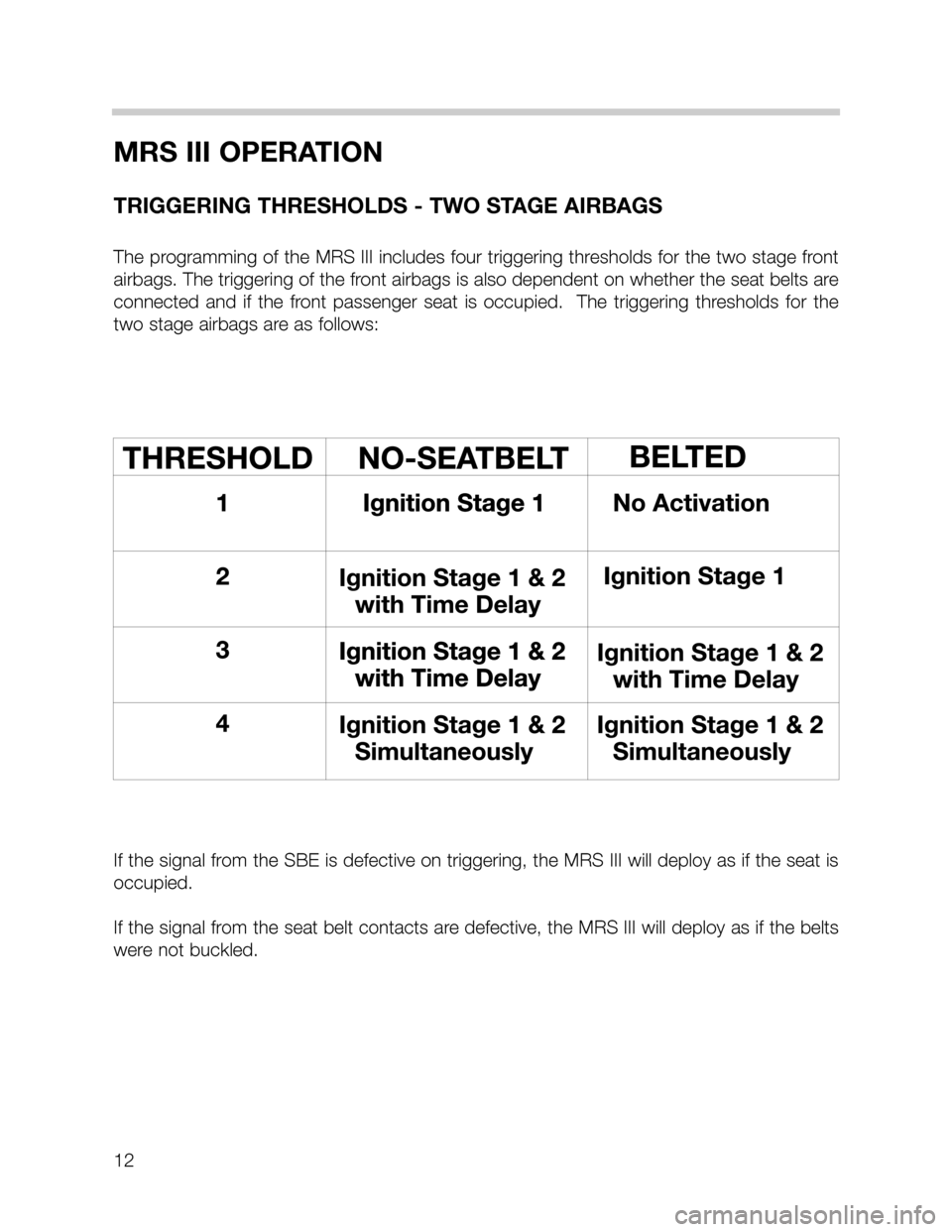 BMW 7 SERIES 1999 E38 MRSIII Multiple Restraint System Manual 12
If the signal from the SBE is defective on triggering, the MRS III will deploy as if the seat is
occupied.
If the signal from the seat belt contacts are defective, the MRS III will deploy as if the