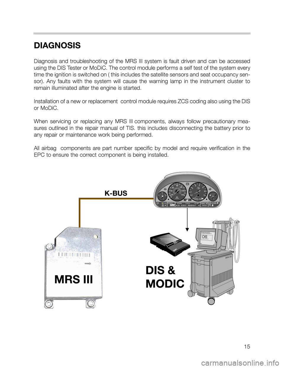 BMW 3 SERIES SEDAN 2001 E46 MRSIII Multiple Restraint System Manual 15
DIAGNOSIS
Diagnosis and troubleshooting of the MRS III system is fault driven and can be accessed
using the DIS Tester or MoDiC. The control module performs a self test of the system every
time the