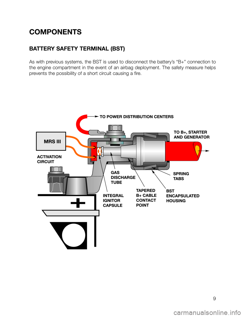 BMW 5 SERIES SEDAN 2002 E39 MRSIII Multiple Restraint System Manual COMPONENTS
BATTERY SAFETY TERMINAL (BST)
As with previous systems, the BST is used to disconnect the battery’s “B+” connection to
the engine compartment in the event of an airbag deployment. The BMW 5 SERIES SEDAN 2002 E39 MRSIII Multiple Restraint System Manual COMPONENTS
BATTERY SAFETY TERMINAL (BST)
As with previous systems, the BST is used to disconnect the battery’s “B+” connection to
the engine compartment in the event of an airbag deployment. The