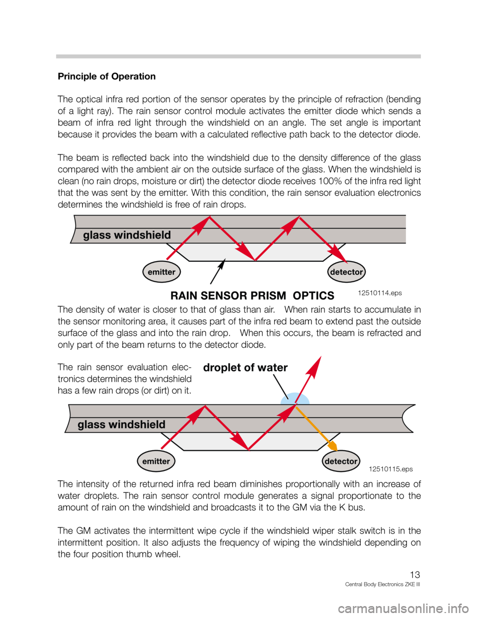 BMW 750IL 1995 E38 Central Body Electronics ZKE Manual 13
Central Body Electronics ZKE III
Principle of Operation
The  optical  infra  red  portion  of  the  sensor  operates  by  the  principle  of  refraction  (bending
of  a  light  ray).  The  rain  se