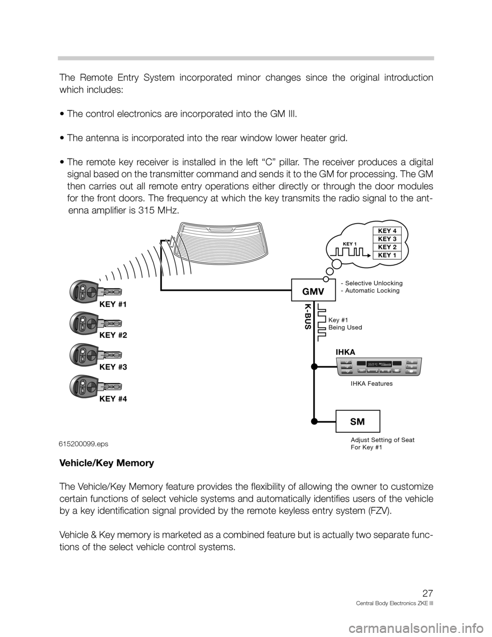 BMW 750IL 2001 E38 Central Body Electronics ZKE Manual The  Remote  Entry  System  incorporated  minor  changes  since  the  original  introduction
which includes:
• The control electronics are incorporated into the GM III.
• The antenna is incorporat