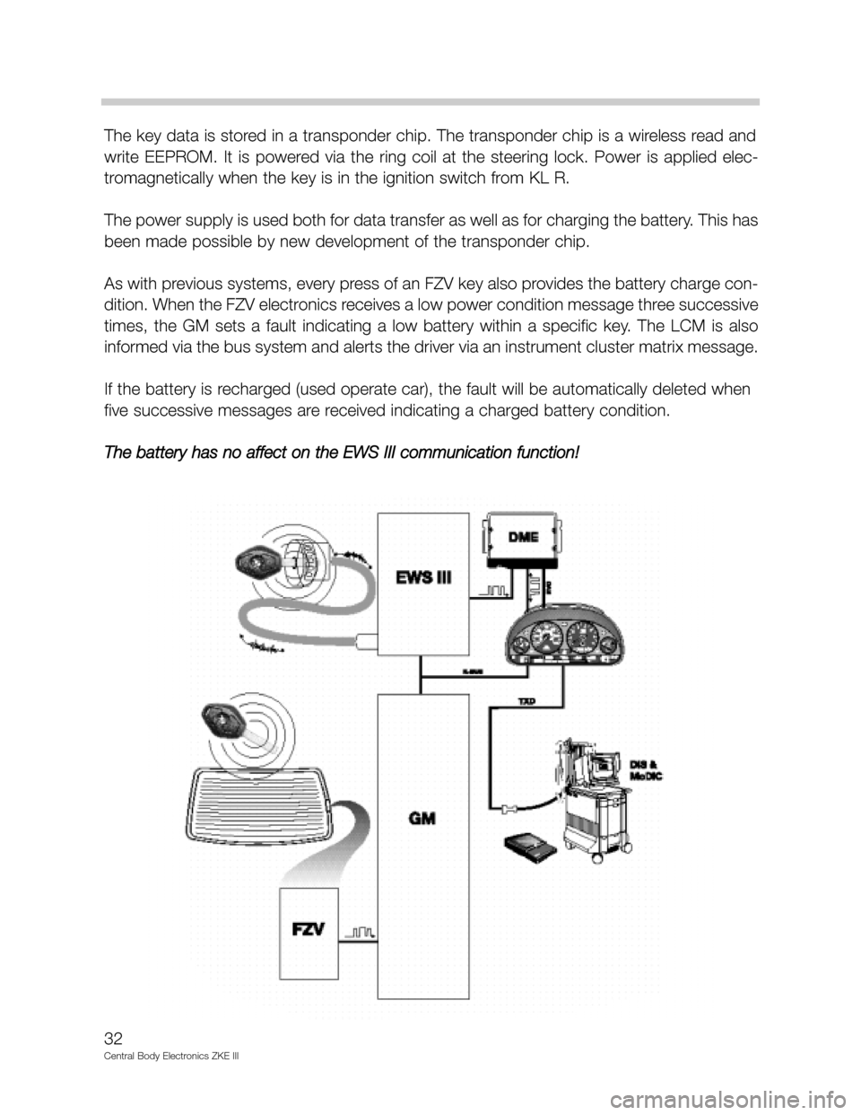BMW 525I 1999 E39 Central Body Electronics ZKE Manual The key data is stored in a transponder chip. The transponder chip is a wireless read and
write EEPROM. It is powered via the ring coil at the steering lock. Power is applied elec-
tro BMW 525I 1999 E39 Central Body Electronics ZKE Manual The key data is stored in a transponder chip. The transponder chip is a wireless read and
write EEPROM. It is powered via the ring coil at the steering lock. Power is applied elec-
tro