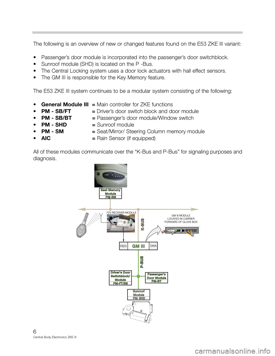 BMW M5 1999 E39 Central Body Electronics ZKE Manual 6
Central Body Electronics ZKE III
The following is an overview of new or changed features found on the E53 ZKE III variant: 
• Passenger’s door module is incorporated into the passenger’s door 